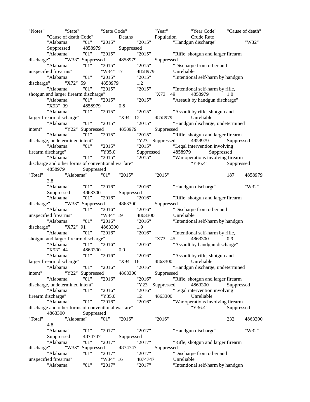 Underlying Cause of Death, 1999-2019-1.txt_d2scydelis8_page1