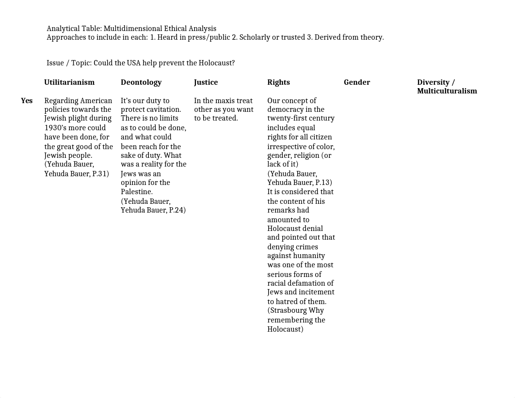 02 Analytical Table Could the USA Help Prevent The Holocaust.docx_d2sfi3cb6ty_page1