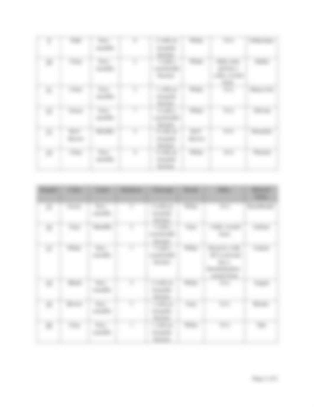 Lab 2 Mineral Identification  (1).pdf_d2srafdwanw_page2