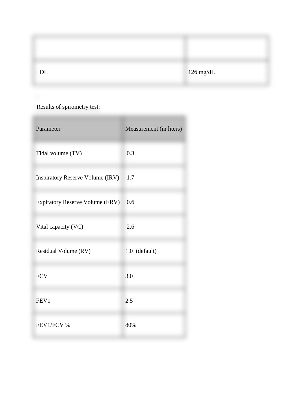 PBL Case Report 3 .docx_d2suogn1lbp_page3