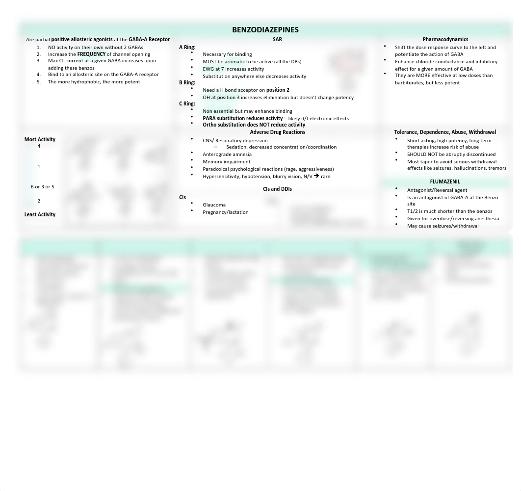 Exam 2 ANXIOLYTICS AND INSOMNIA E205 Chart.pdf_d2svmrnk6b6_page1