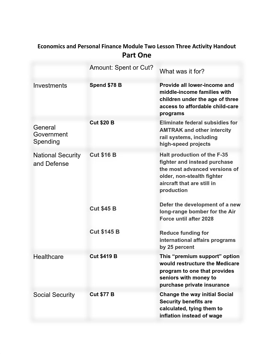 Module Two Lesson Three Activity.pdf_d2sxuki1itb_page1