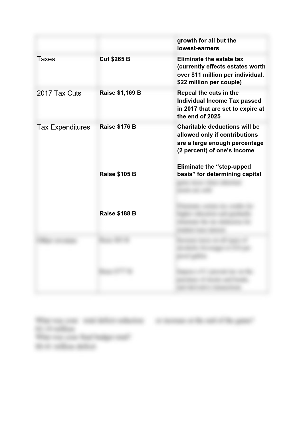 Module Two Lesson Three Activity.pdf_d2sxuki1itb_page3