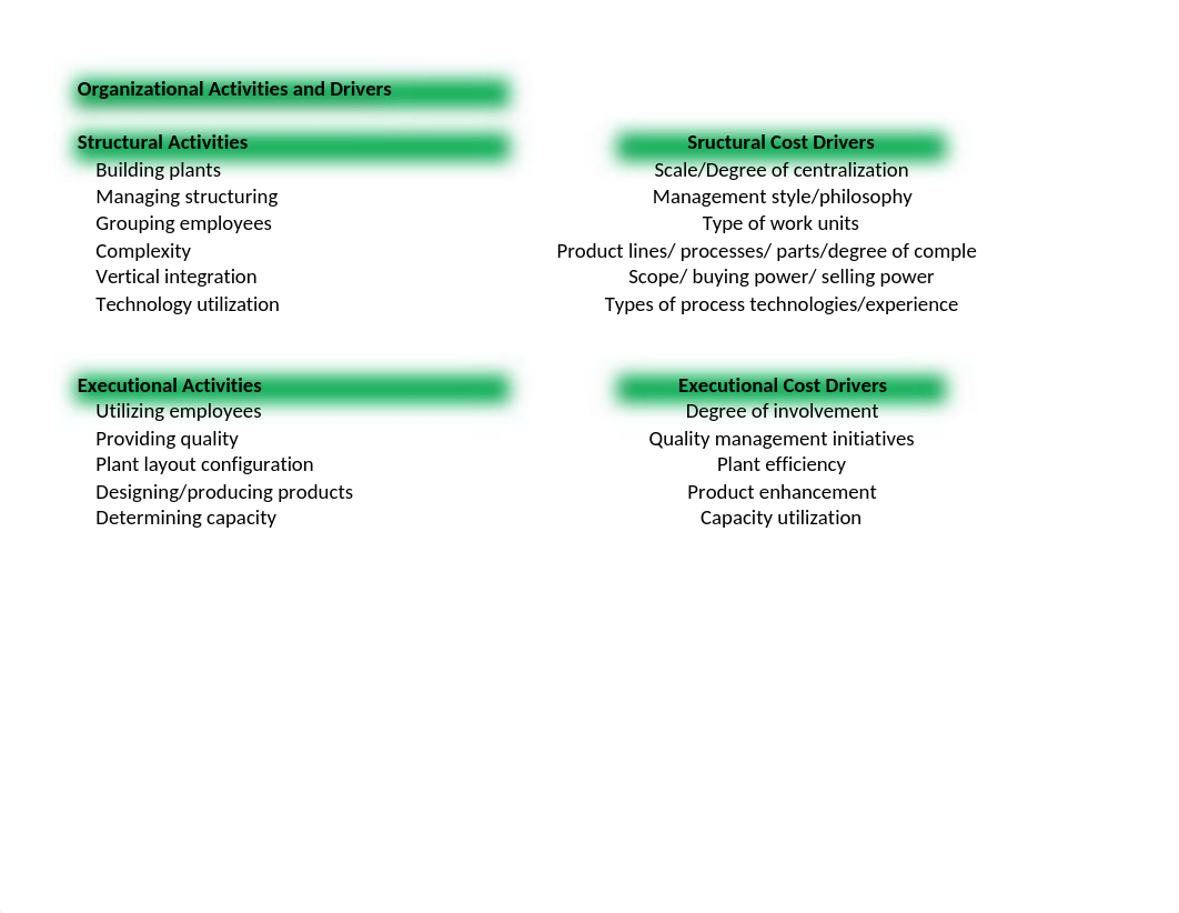 Kiwanis Rucker_Week Two Problem Solving Activities for Chapter 3 - Copy.xlsx_d2t3fwtompo_page1