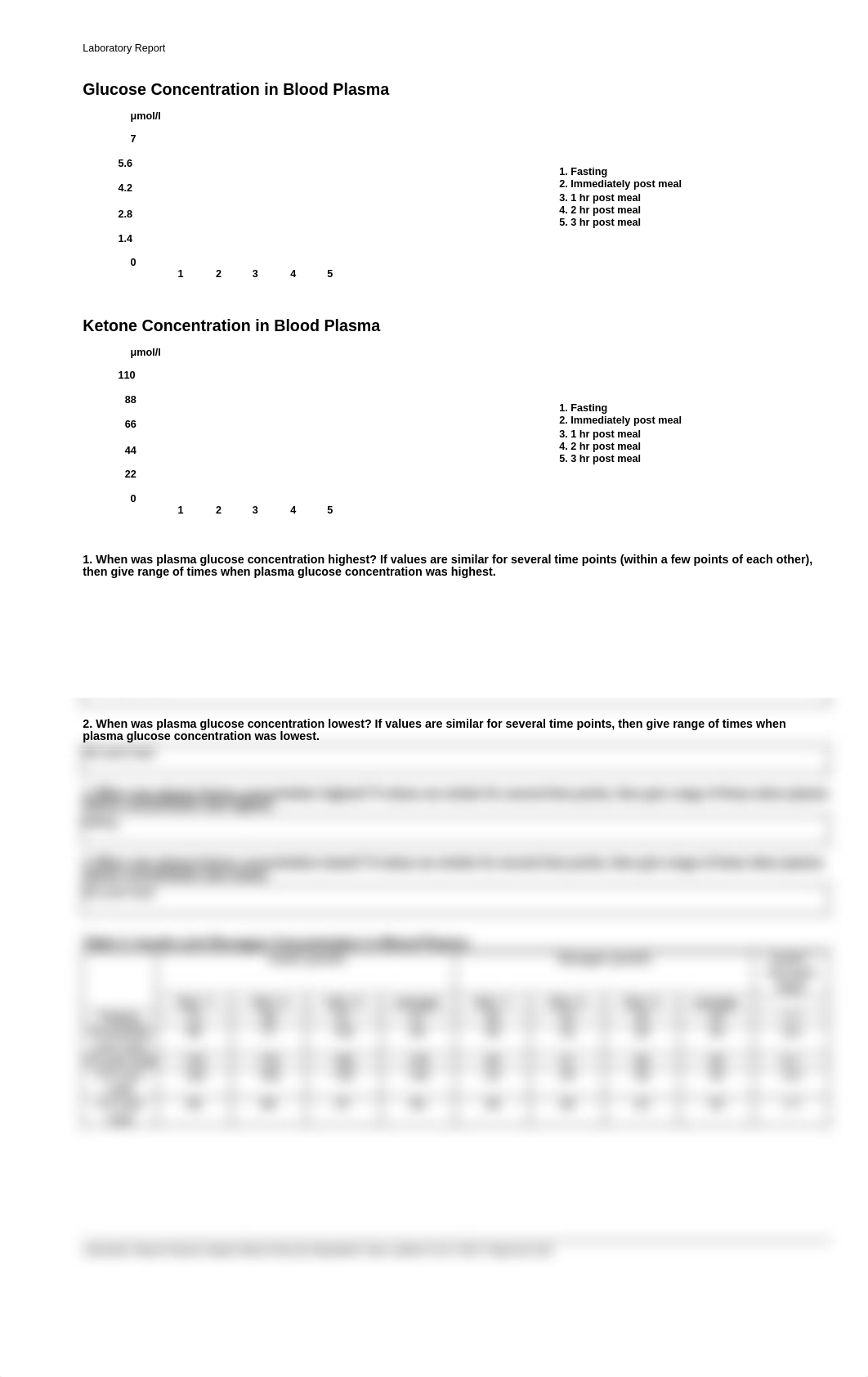 AHogard- Glucose and ATP.pdf_d2t3p44z5y9_page2