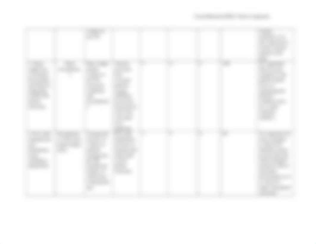 HM431 Week 4 Assignment FMEA Table.doc_d2t5i5niay7_page2