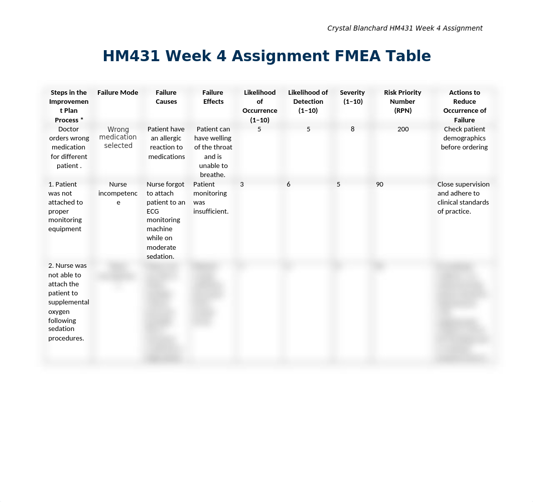 HM431 Week 4 Assignment FMEA Table.doc_d2t5i5niay7_page1