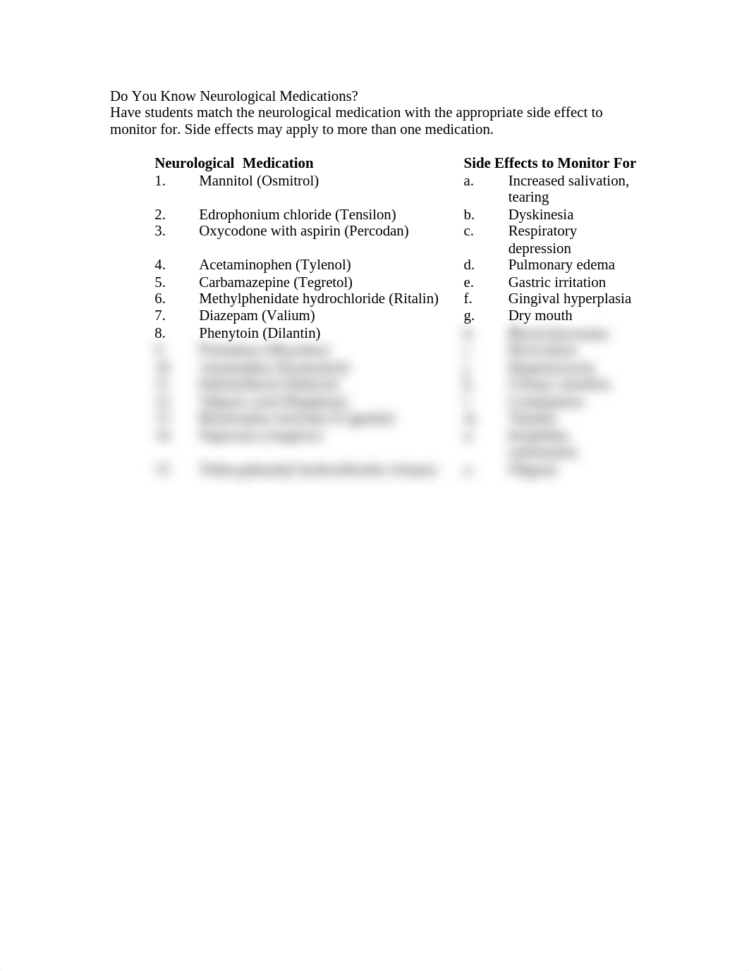 Do You Know Neurological Medications.doc_d2t6fwqw3oi_page1