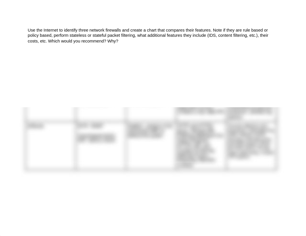 Network Firewall Comparison.docx_d2t7e23d9hc_page1