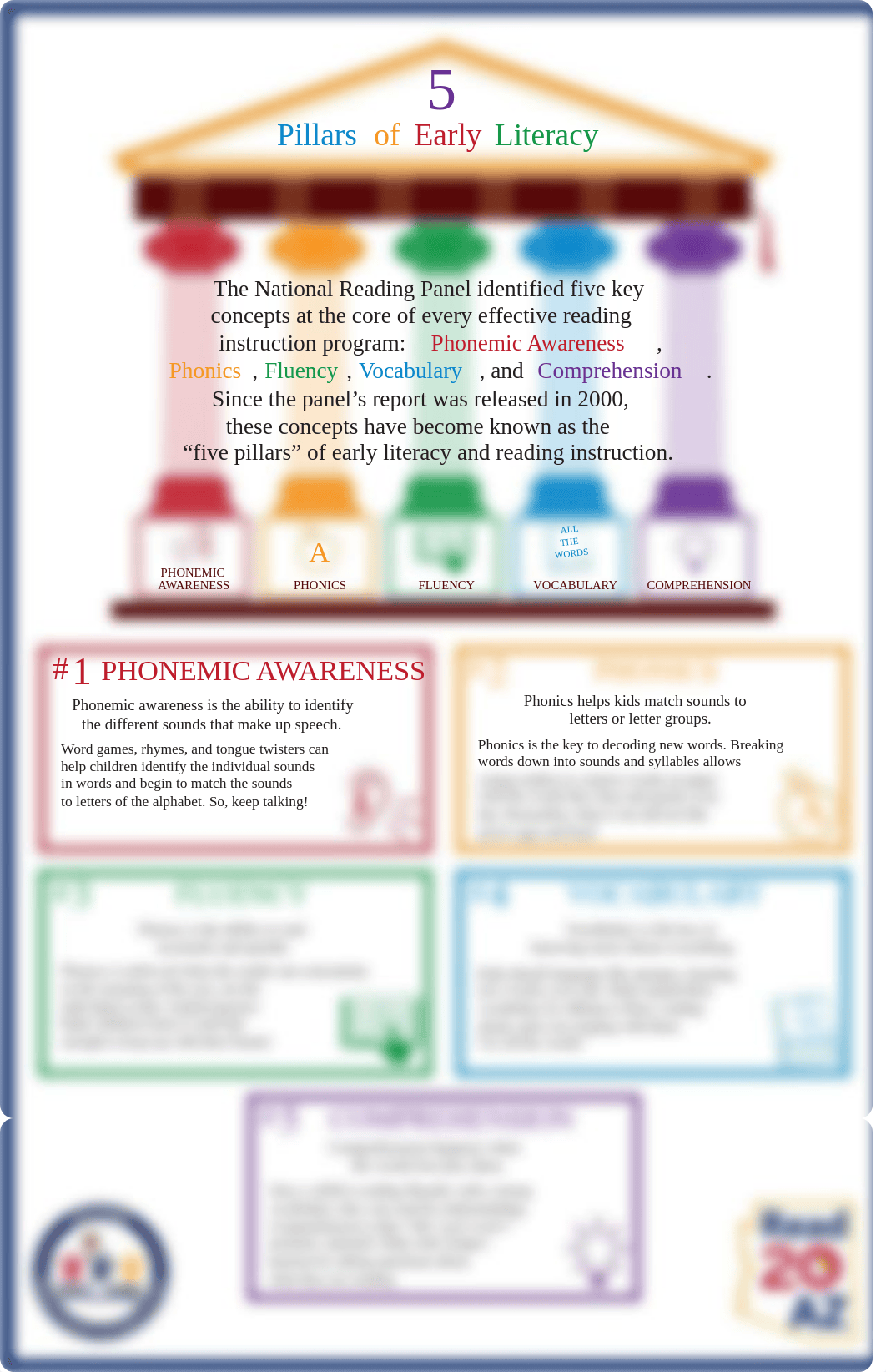 5 pillars infographic Poster.pdf_d2tah634mpg_page1