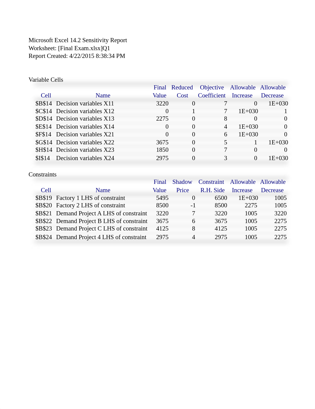 Final Exam.xlsx_d2tal0w4r2w_page3