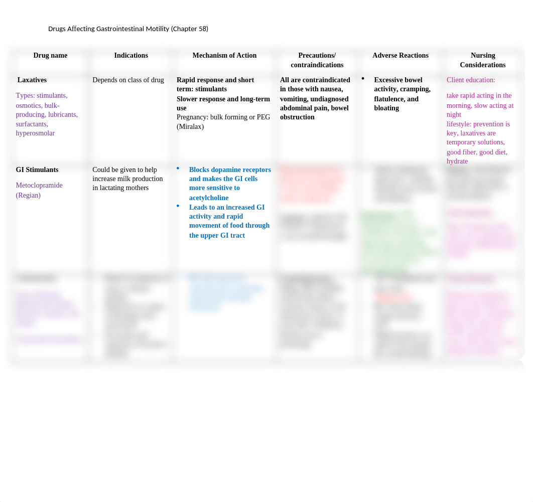 GI drug chart.docx_d2tb60citvu_page1