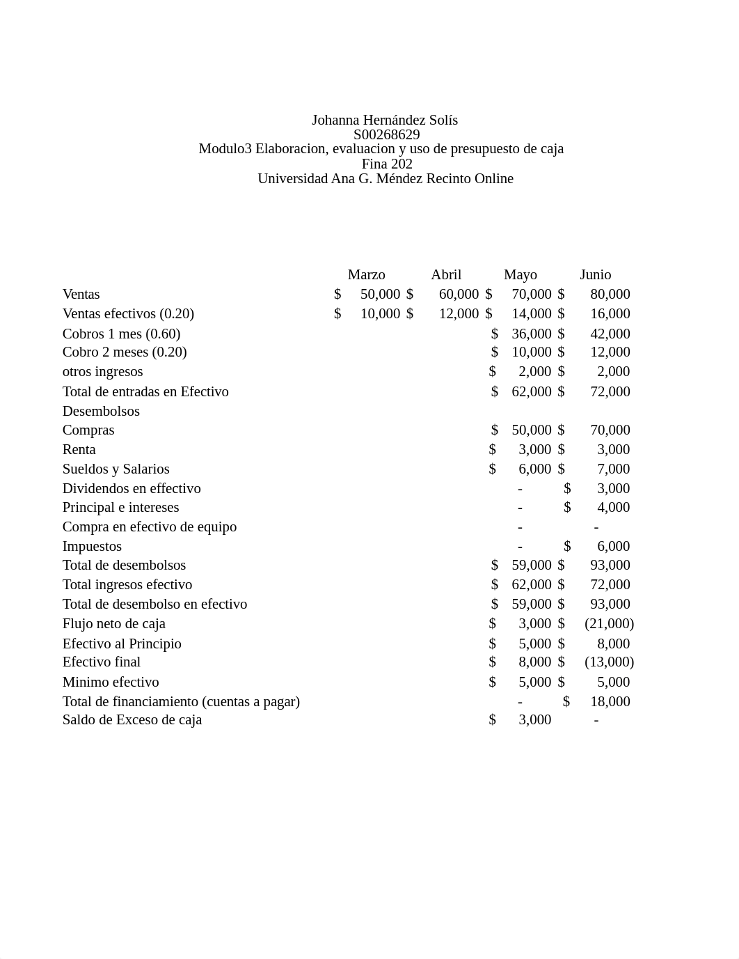 Módulo 3- Elaboración, evaluación y uso de presupuesto de caja.xlsx_d2tcphxdni4_page1