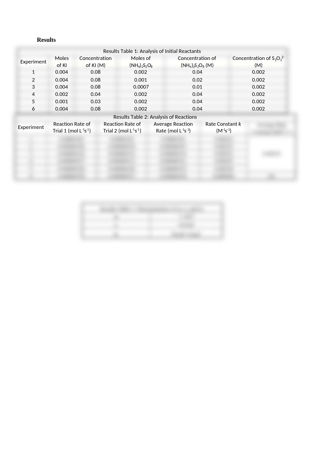 Chem Exp 3.docx_d2tesmaupj3_page2