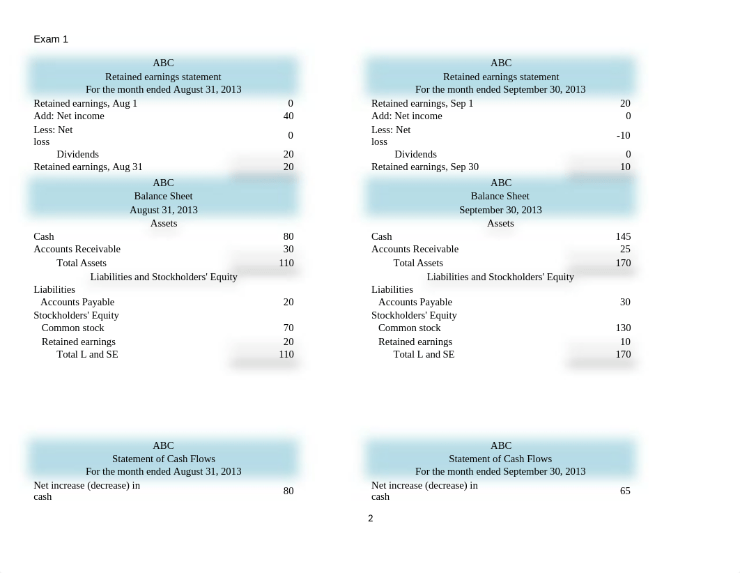 exam 1.docx_d2th7t97dwc_page2