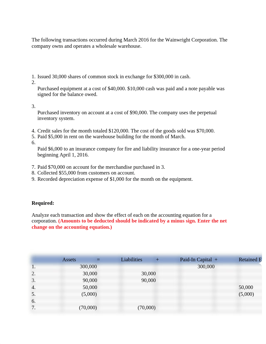 Accounting 2 Notes_d2tjccpqamz_page2