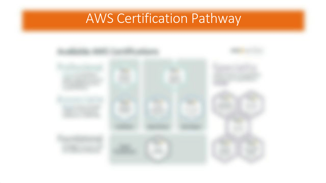 Module 1 - Cloud Concepts.pdf_d2tm8n31s2c_page1