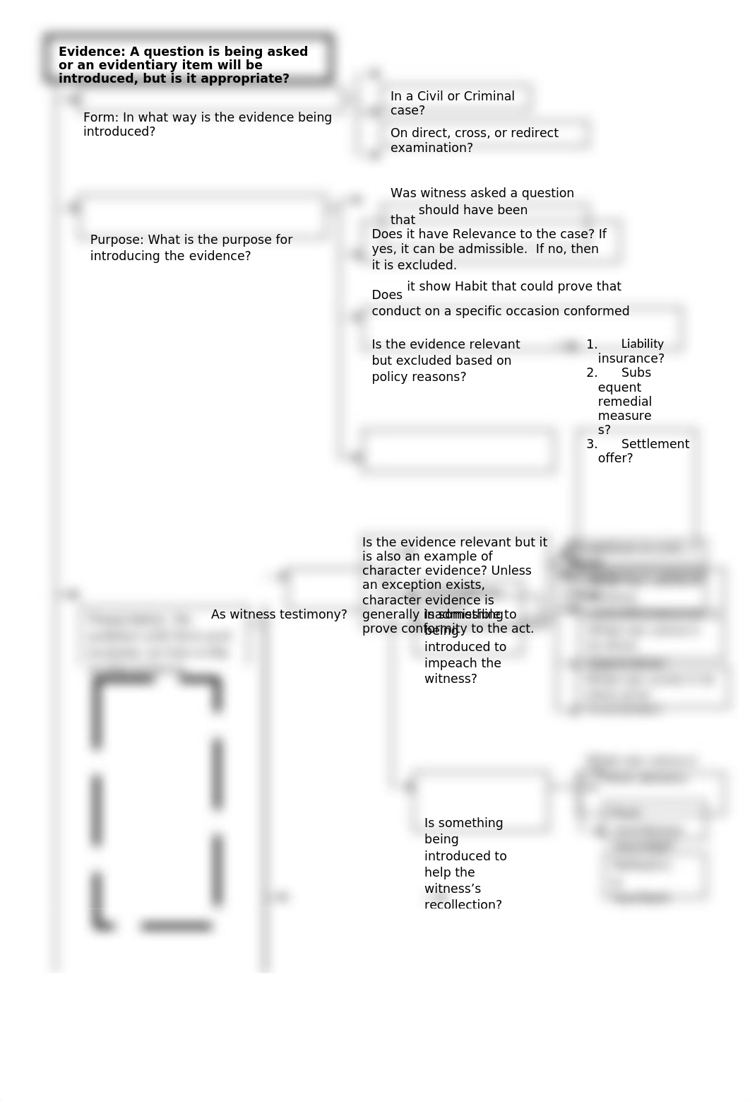 My_Evidence_FlowChart_QH.docx_d2tmr2knuqj_page1