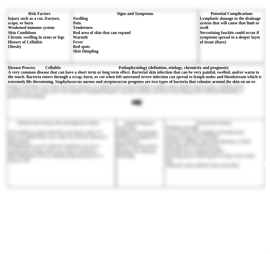 Patho. Concept Map Cellulitis .docx_d2tp7q02a7d_page1