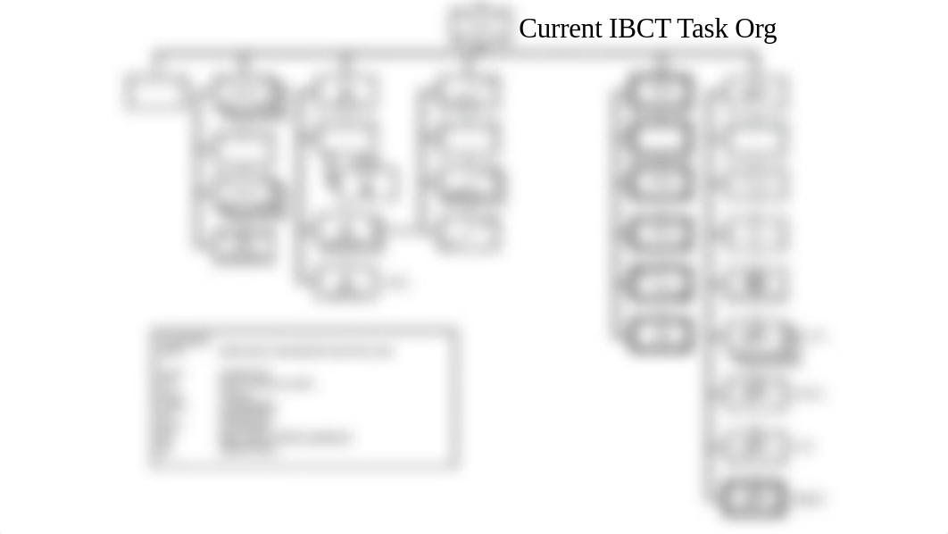 IBCT Task Organization.pptx_d2tro8tblm5_page1