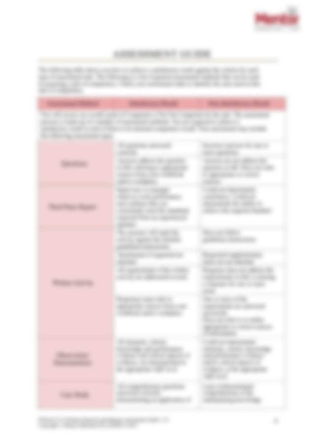 FNSACC313 Assessment Guide v1.0.docx_d2tuhbr6pnl_page4