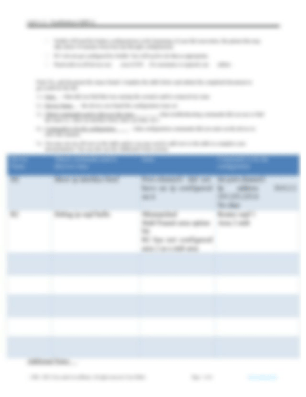 8.1.2 Lab COMPLETED- Troubleshoot OSPFv2.docx_d2turor950r_page3