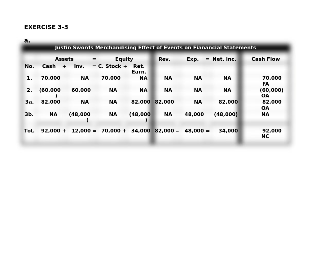 Chapter 3- Solutions to suggested practice questions_d2u06t82zsr_page1