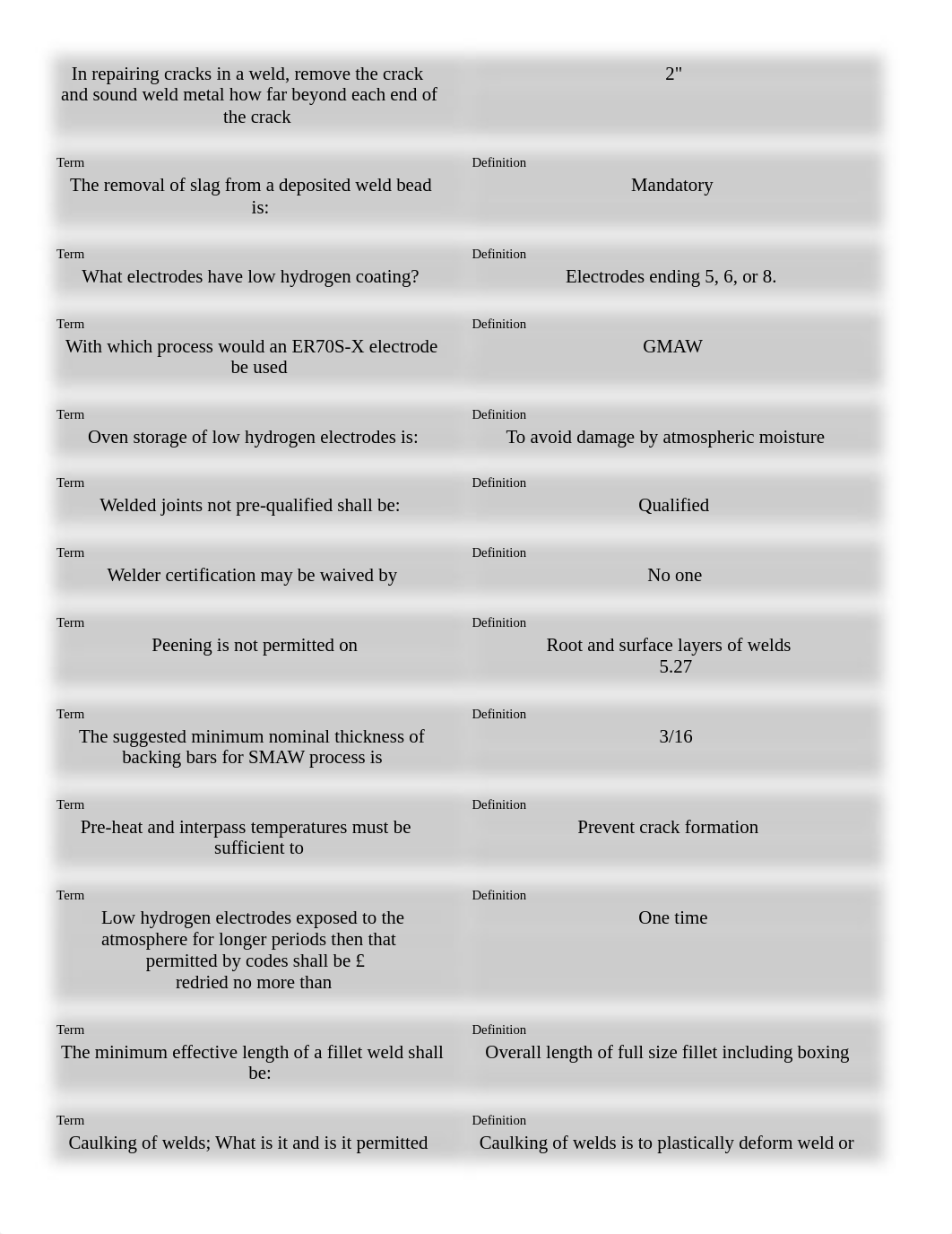 CWI-Test.pdf_d2u1hftfv11_page2