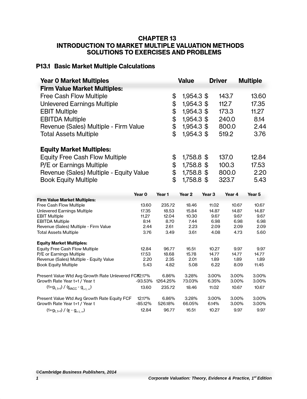 cv1e_sm_ch13 051115_d2u7ilobp9j_page1