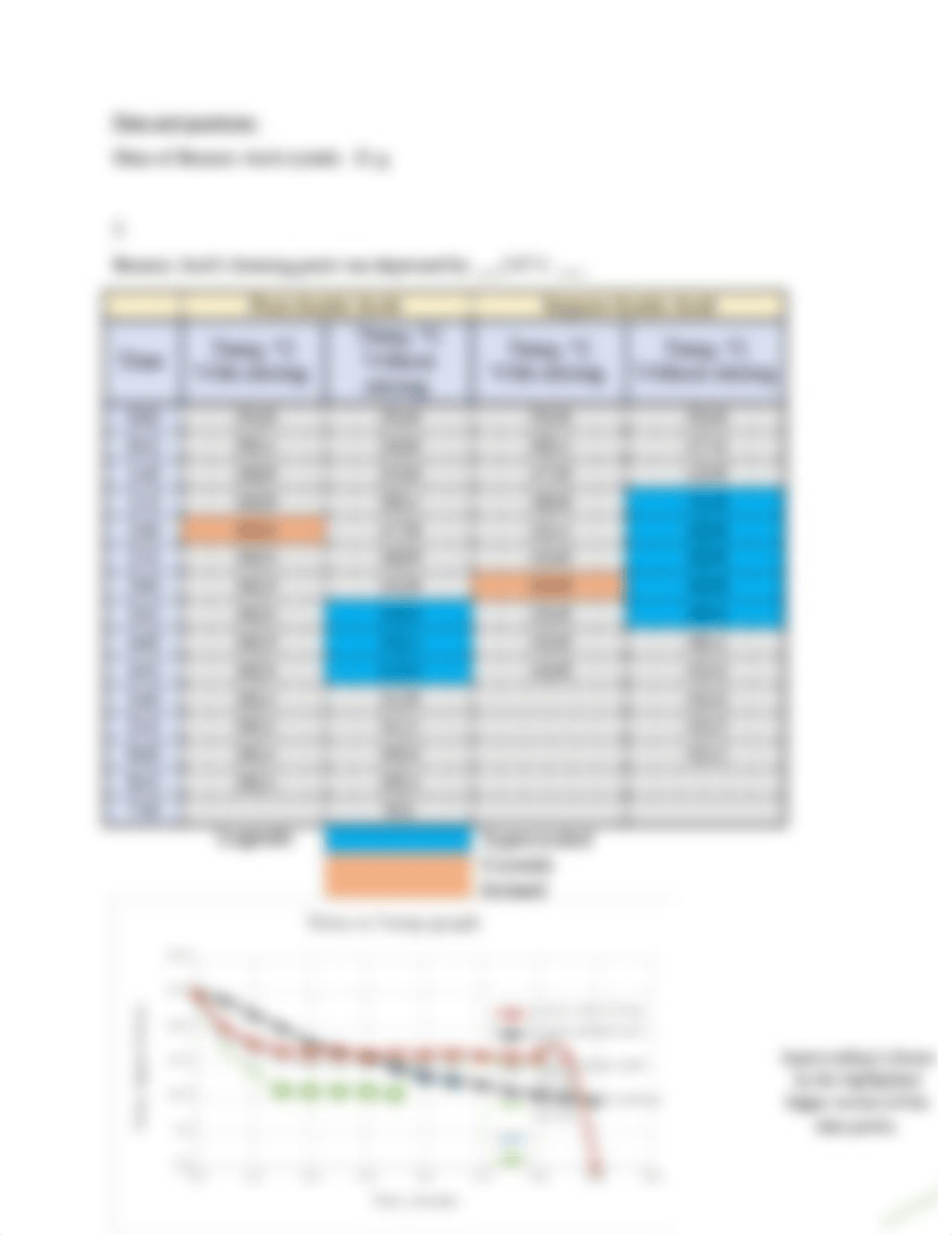 Freezing points lab.docx_d2u7yxmxr2g_page2