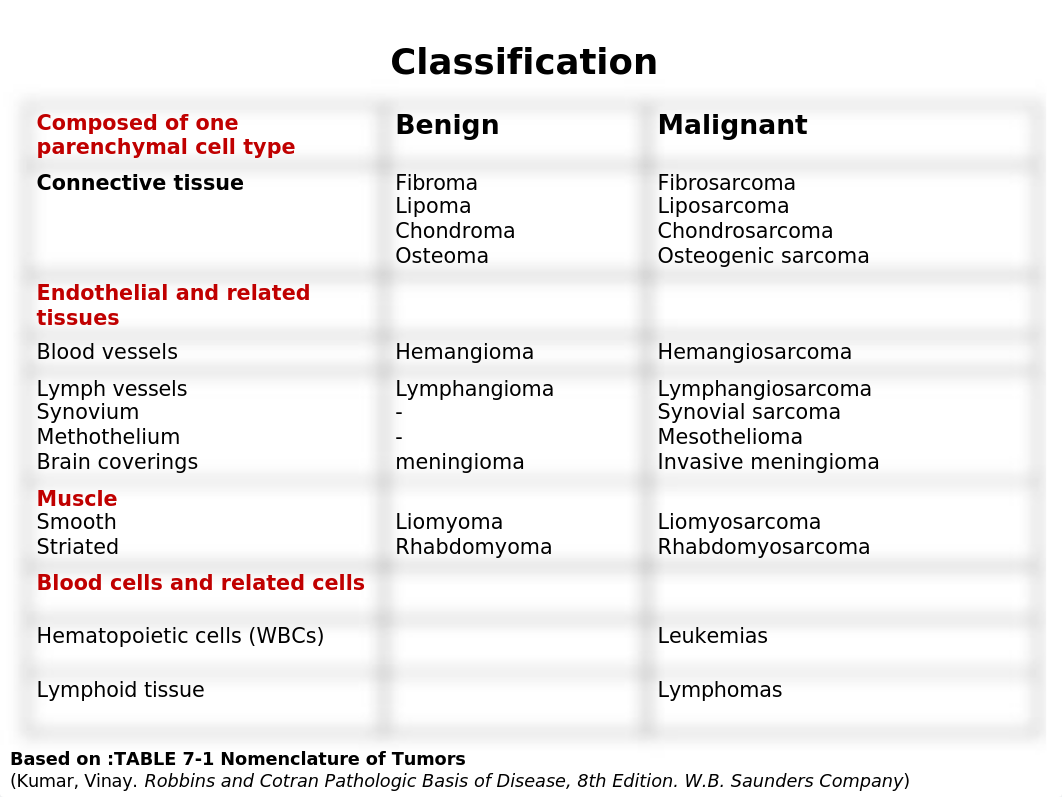 Chaper 3- Neoplasia_d2uf91twdf6_page2