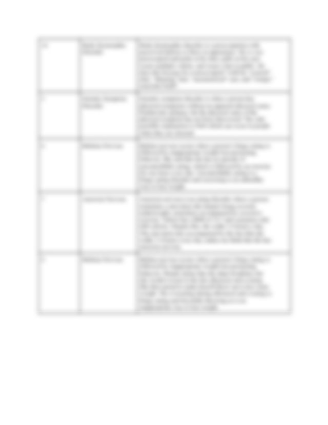 DSM_V_Case_Study_Graphic_Organizer.pdf_d2uo0k53msr_page2