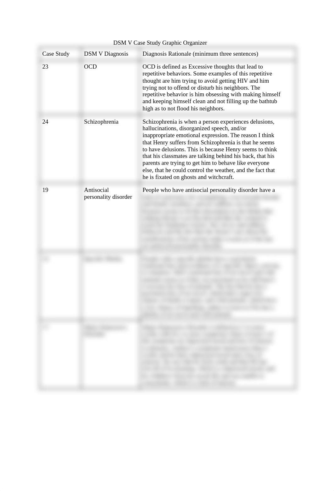 DSM_V_Case_Study_Graphic_Organizer.pdf_d2uo0k53msr_page1