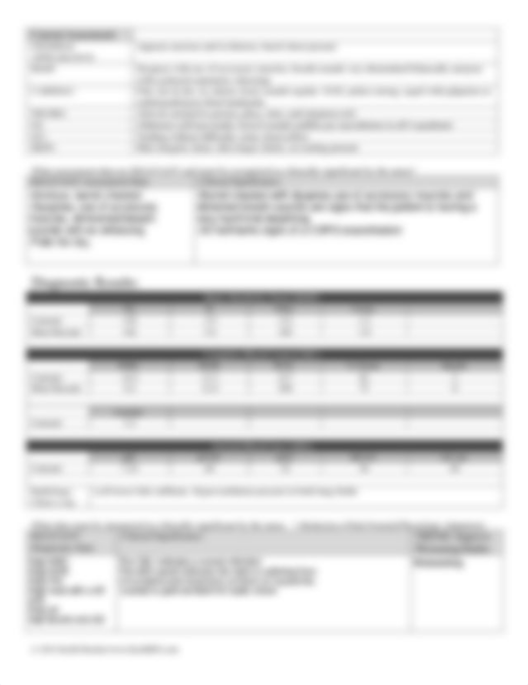 copd pnuemonia case study.pdf_d2upt7fwurn_page2