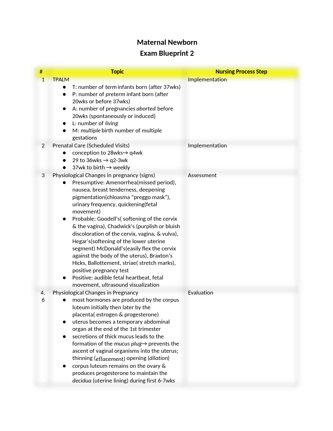 Maternity Unit 2 blueprint (1).docx_d2uq7rt56xz_page1