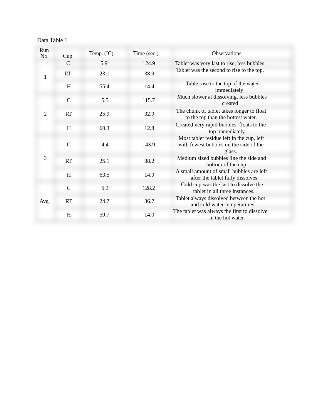 Lab2Data_d2utbr3c4i1_page1