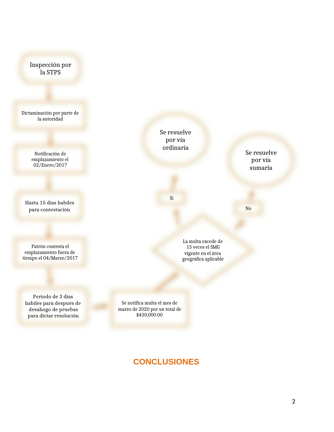 9 Procedimiento ante el Tibunal Federal de Justicia Administrativa (TFJA) de una multa.docx_d2uupsp4omy_page2