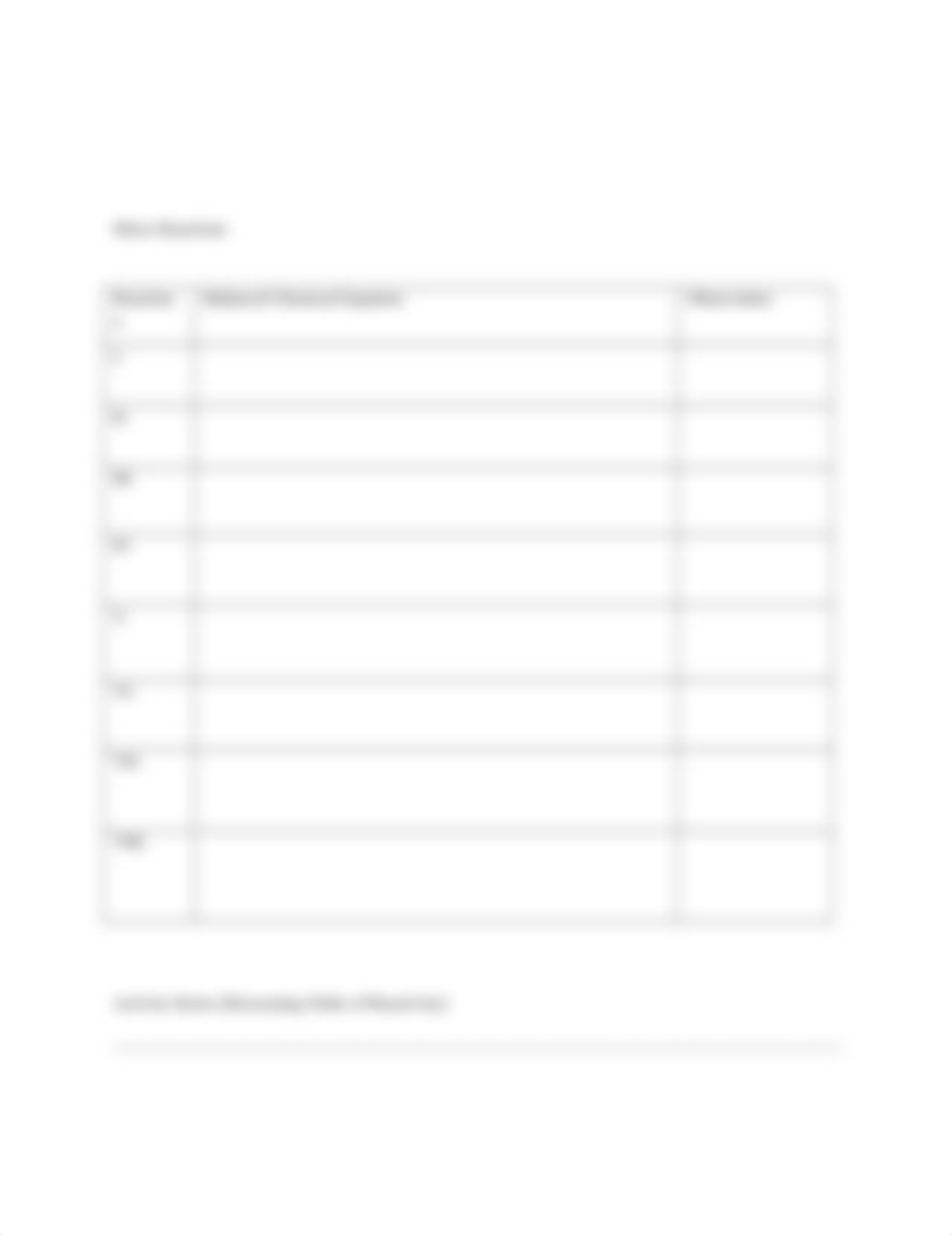 PresleyandAustin-Chem 1211L Paper Chromatography & Micro Reaction Result Sheet.docx_d2v2jbm861n_page3