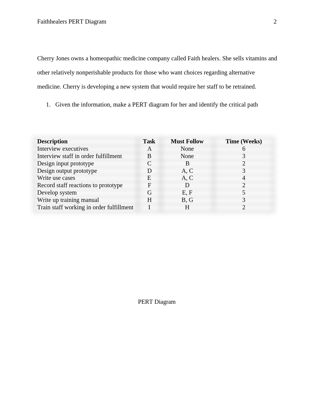 ISM3113_KellyJoHosang_ResearchAssignment_03_d2v71fl6jci_page2