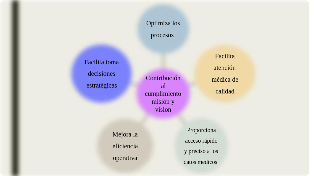 Plan Estrategico Sistema de SAlud_.pptx_d2v7w5o7a36_page3