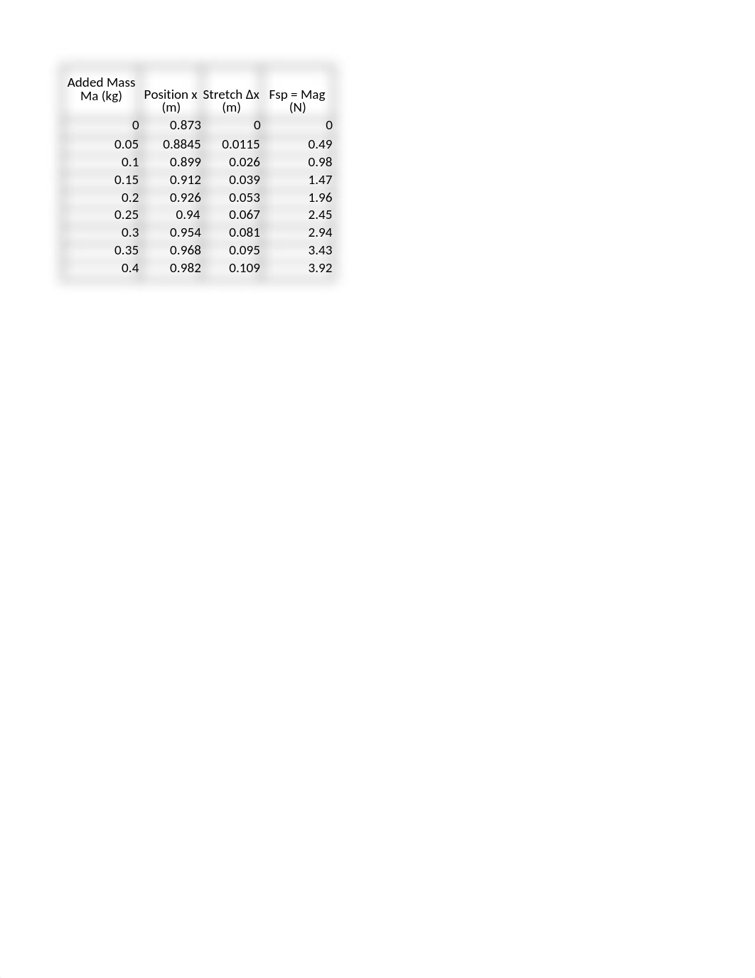 Hooke's Law.xlsx_d2v9mej1oqx_page2