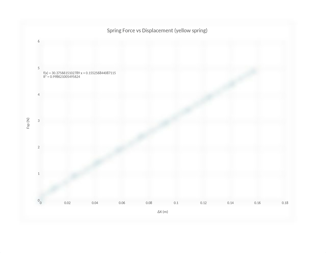 Hooke's Law.xlsx_d2v9mej1oqx_page3