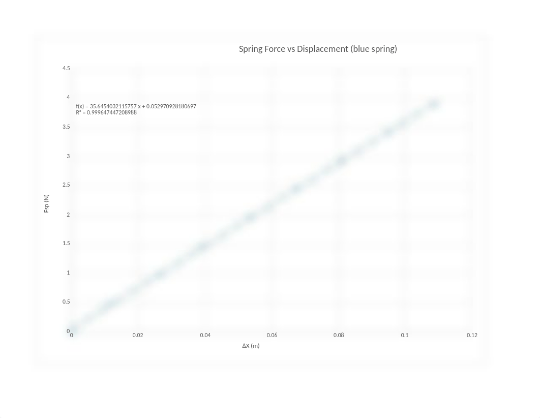 Hooke's Law.xlsx_d2v9mej1oqx_page1