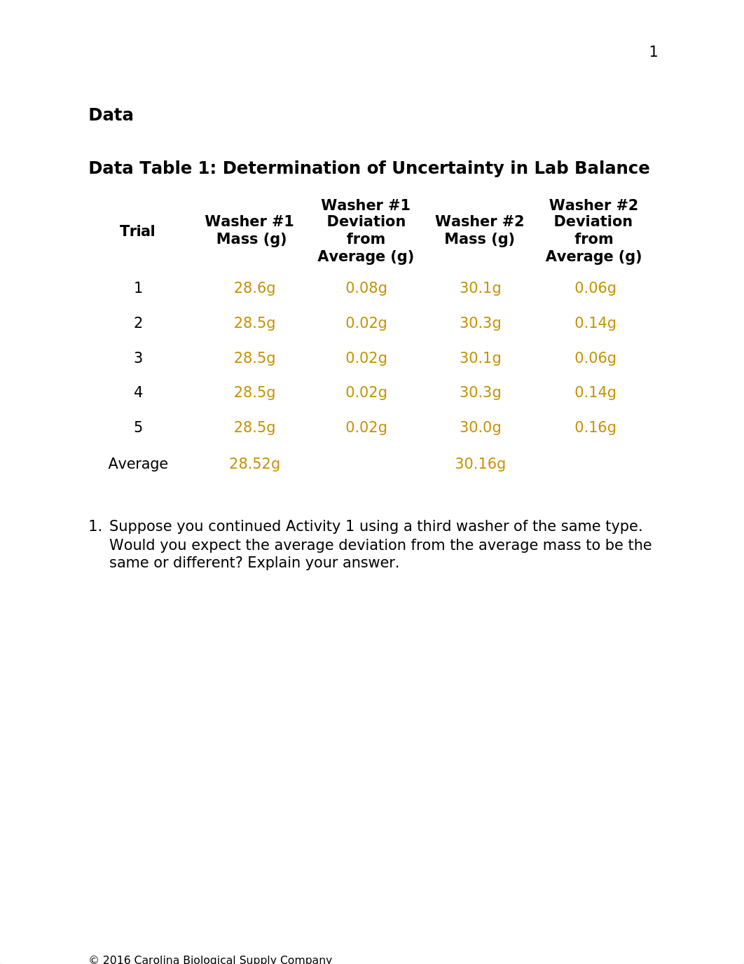 1-5 lab phy 101.docx_d2vbh28ch37_page2