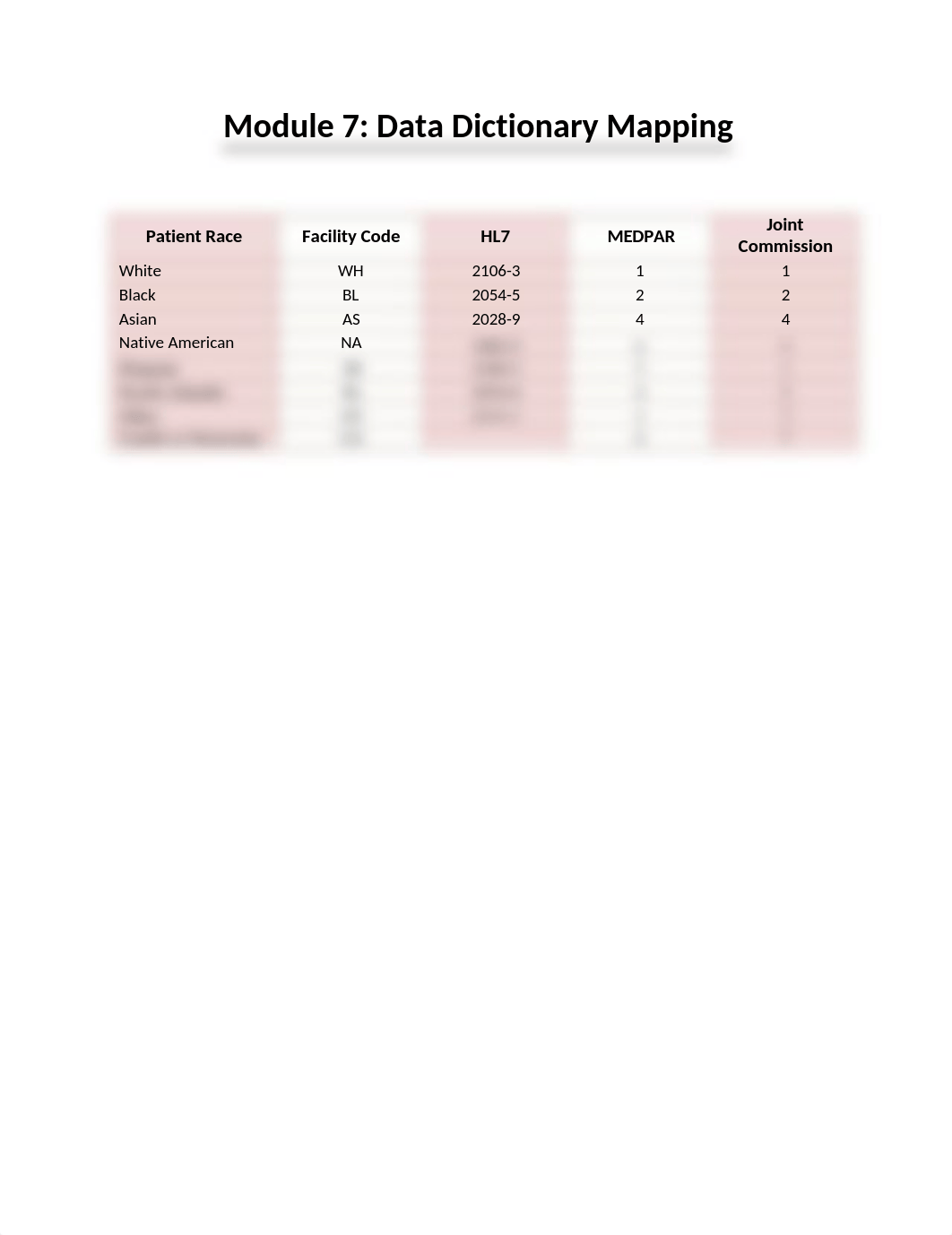 Module 7 - Data Dictionary Mapping - Jaime Huffman.docx_d2vmlhhv4l7_page1