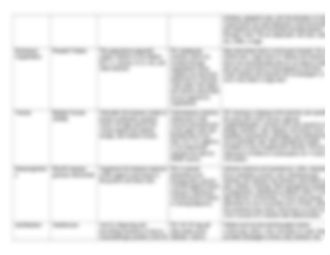 074 Ticket 3 -  Postpartum, Newborn, OB Complications.docx_d2vnhwet16e_page3