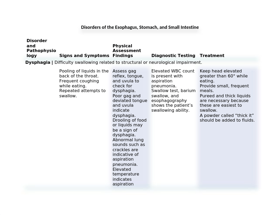 Patho3GIDisorders.docx_d2vnp3x4fjk_page1