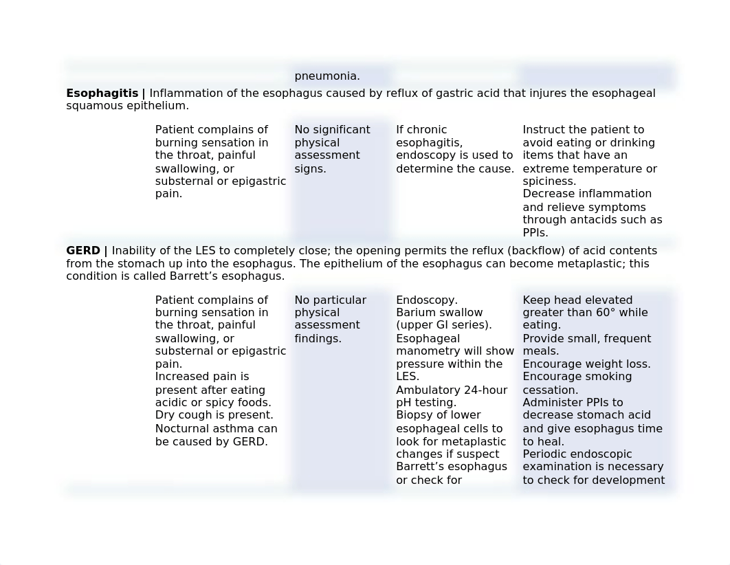 Patho3GIDisorders.docx_d2vnp3x4fjk_page3