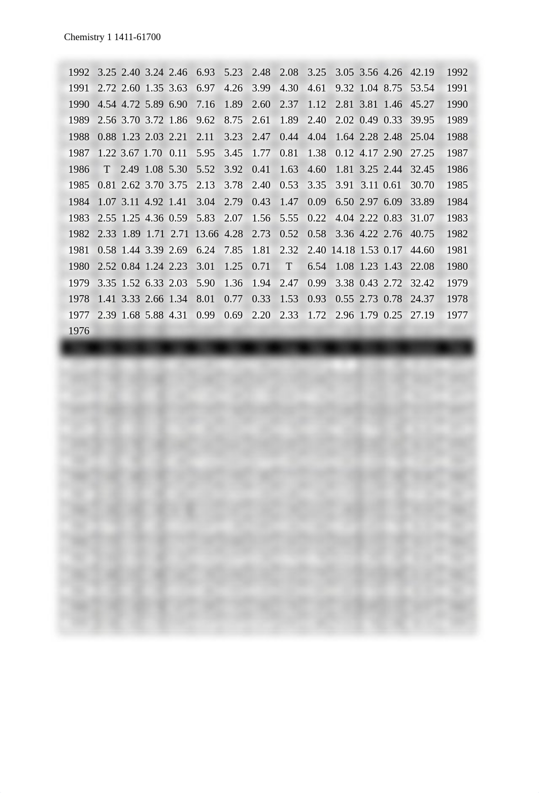 EXCEL GRAPHING EXERCISE DATA.docx_d2vo4xj27r2_page2