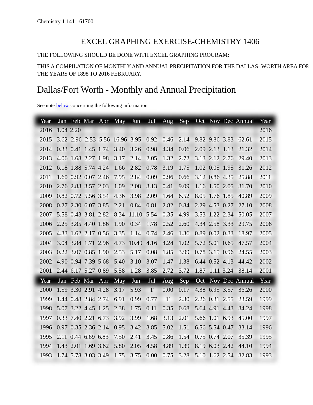 EXCEL GRAPHING EXERCISE DATA.docx_d2vo4xj27r2_page1